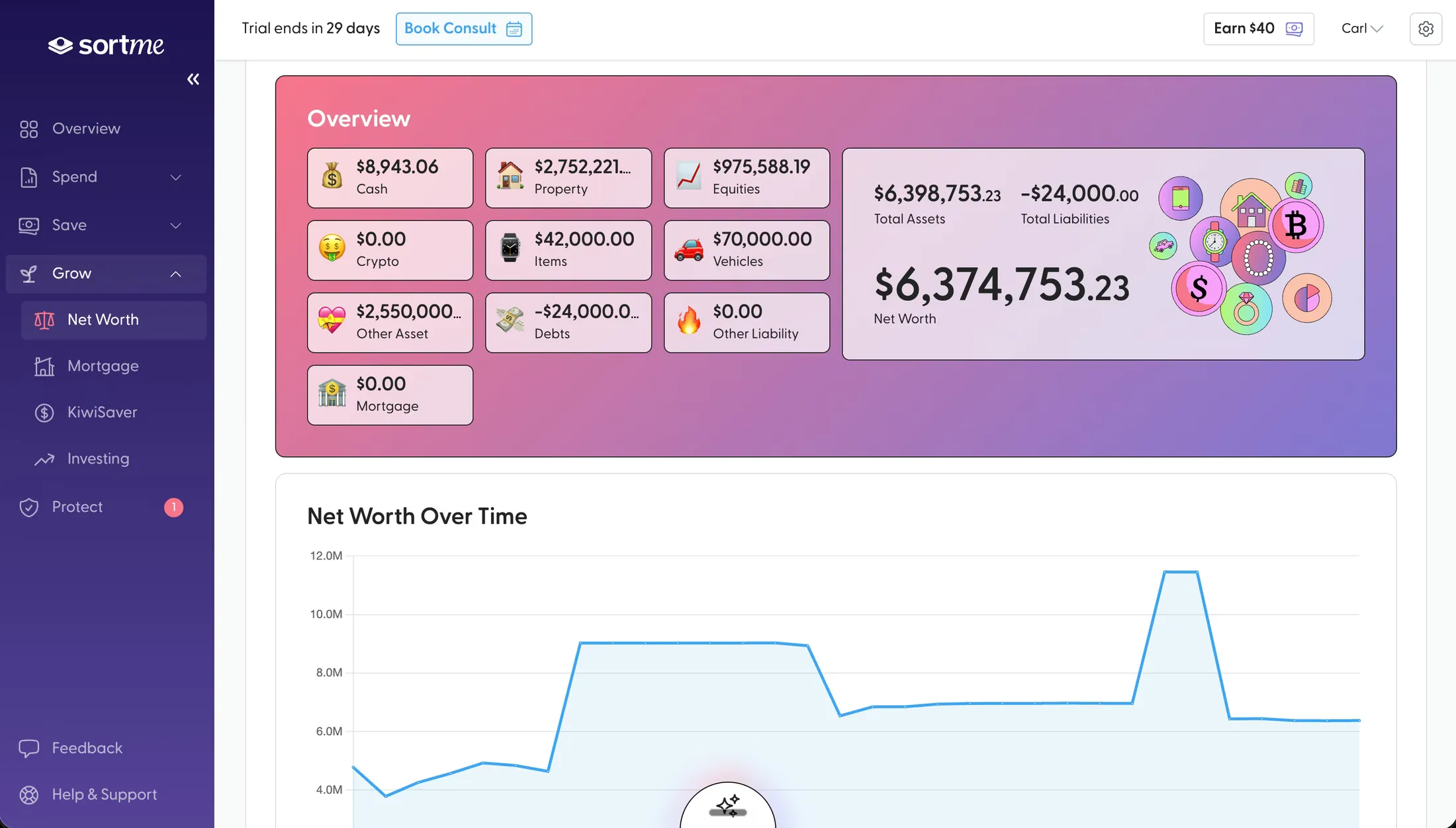 The SortMe Growth tab: cash, property, equities, KiwiSaver and debts broken out, with net worth tracked over time