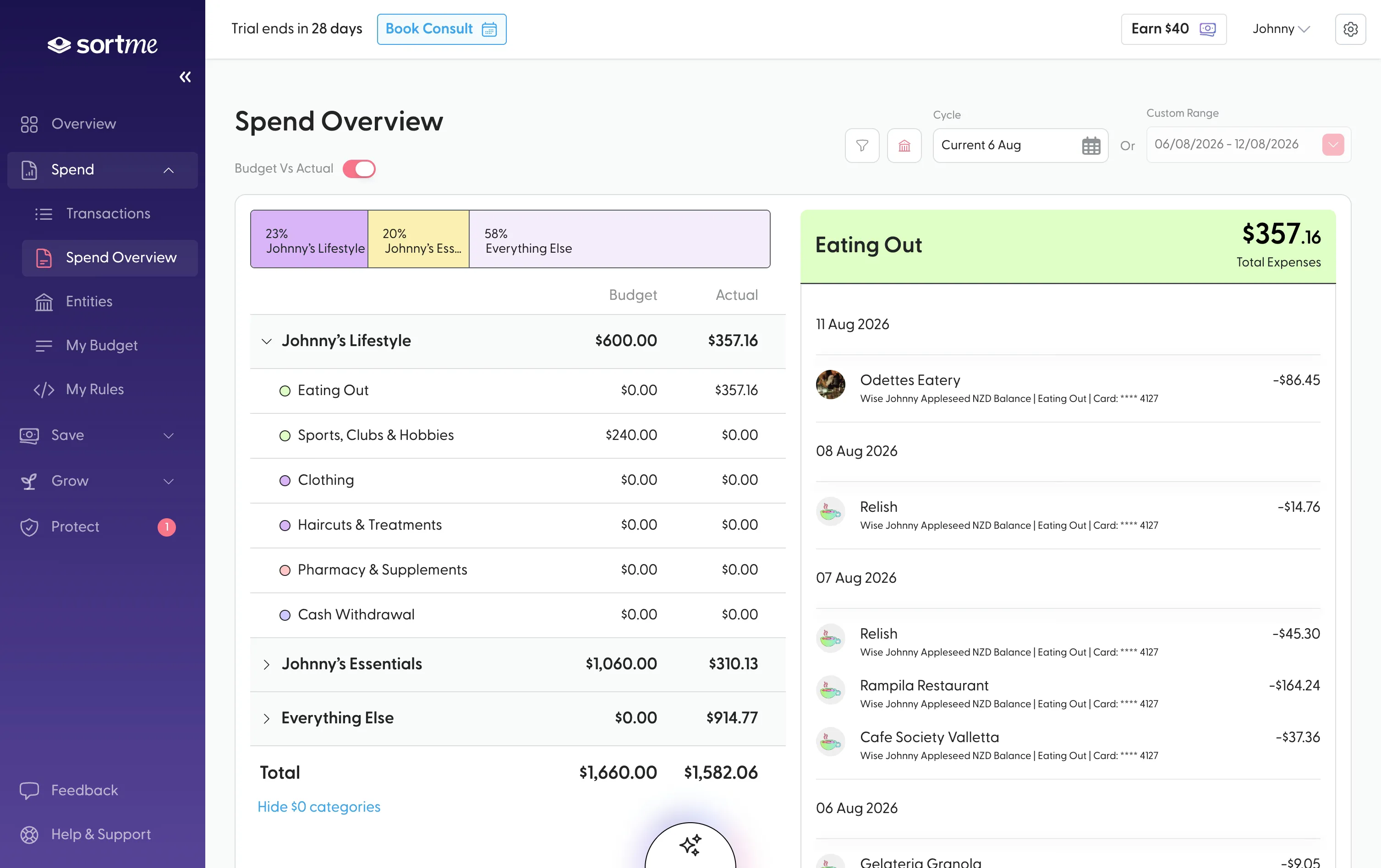 The SortMe Spend Overview: budget against actual for every category group, with the transactions behind the selected category alongside