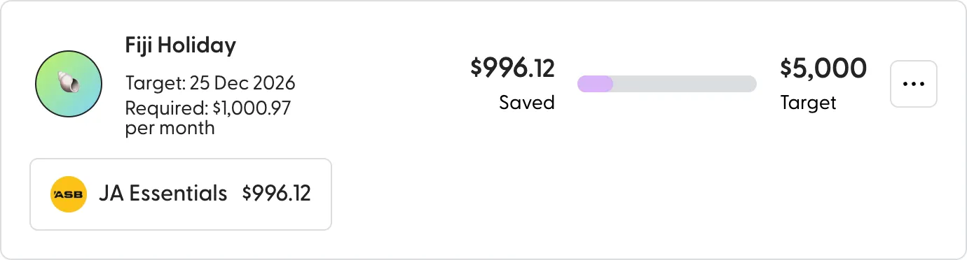 A Fiji holiday savings goal in SortMe, showing progress against a $5,000 target